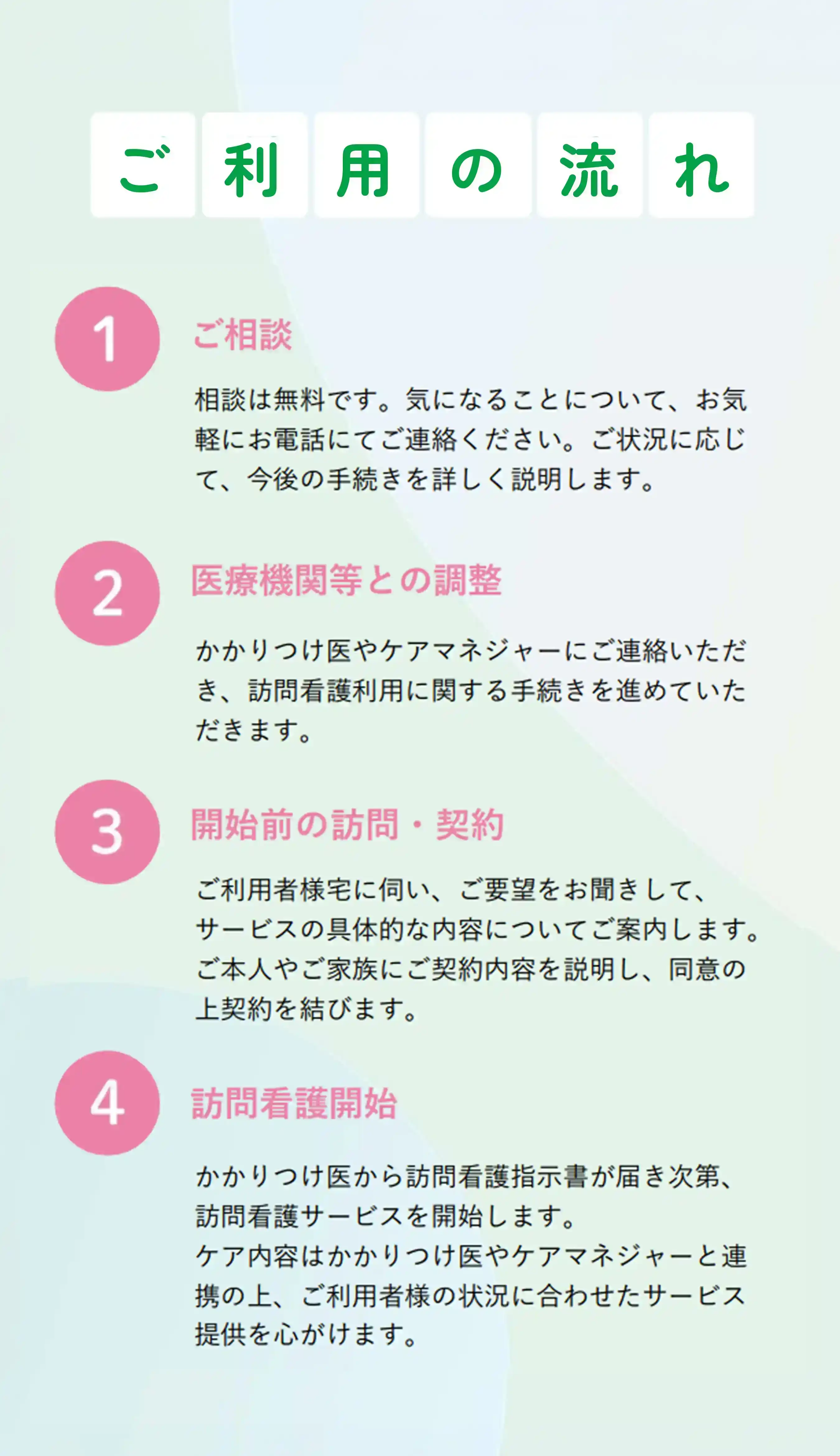ご利用の流れ①相談②医療機関との関係③開始前の訪問・契約④訪問看護開始